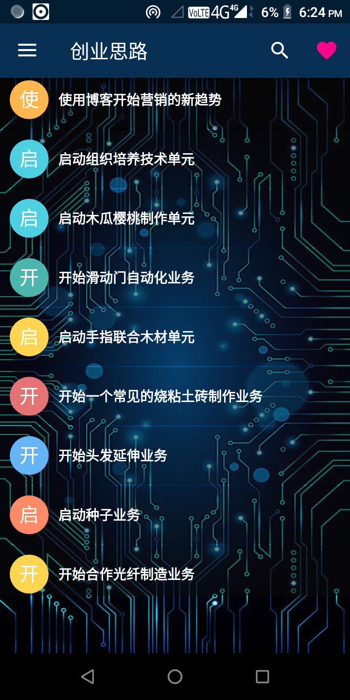 創業思路