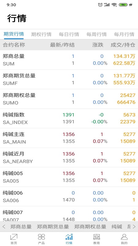 鄭商所