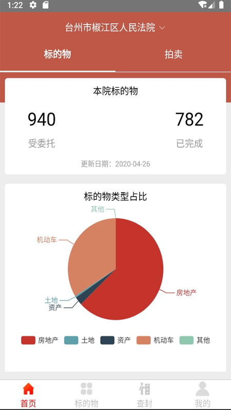 展唐監管