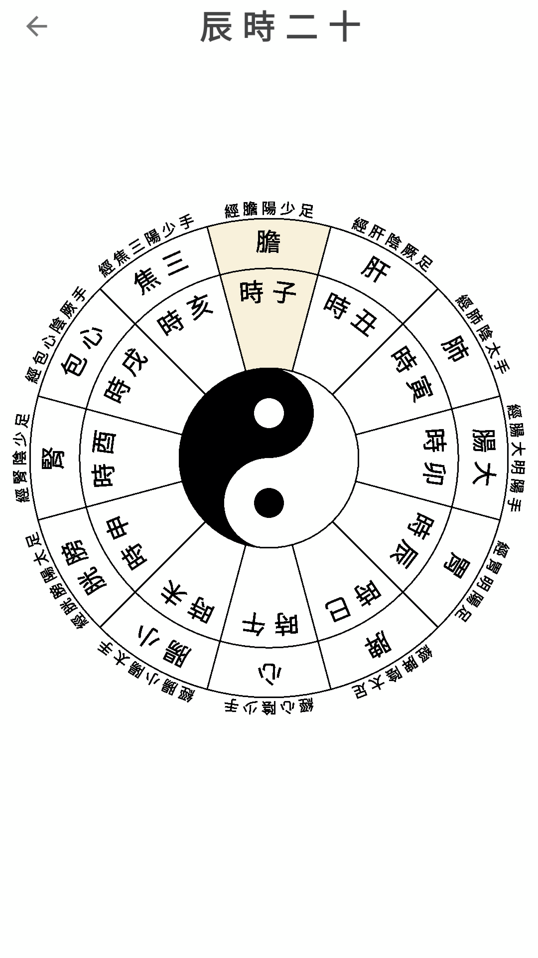 太初曆