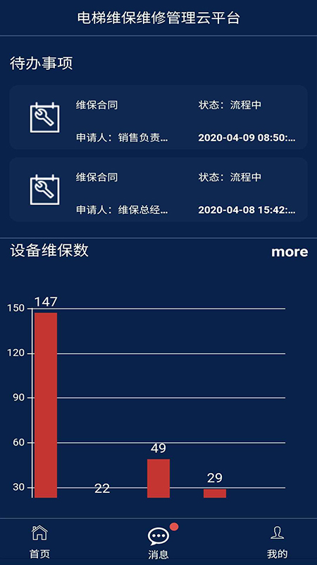 電梯維保維修管理云平臺(tái)