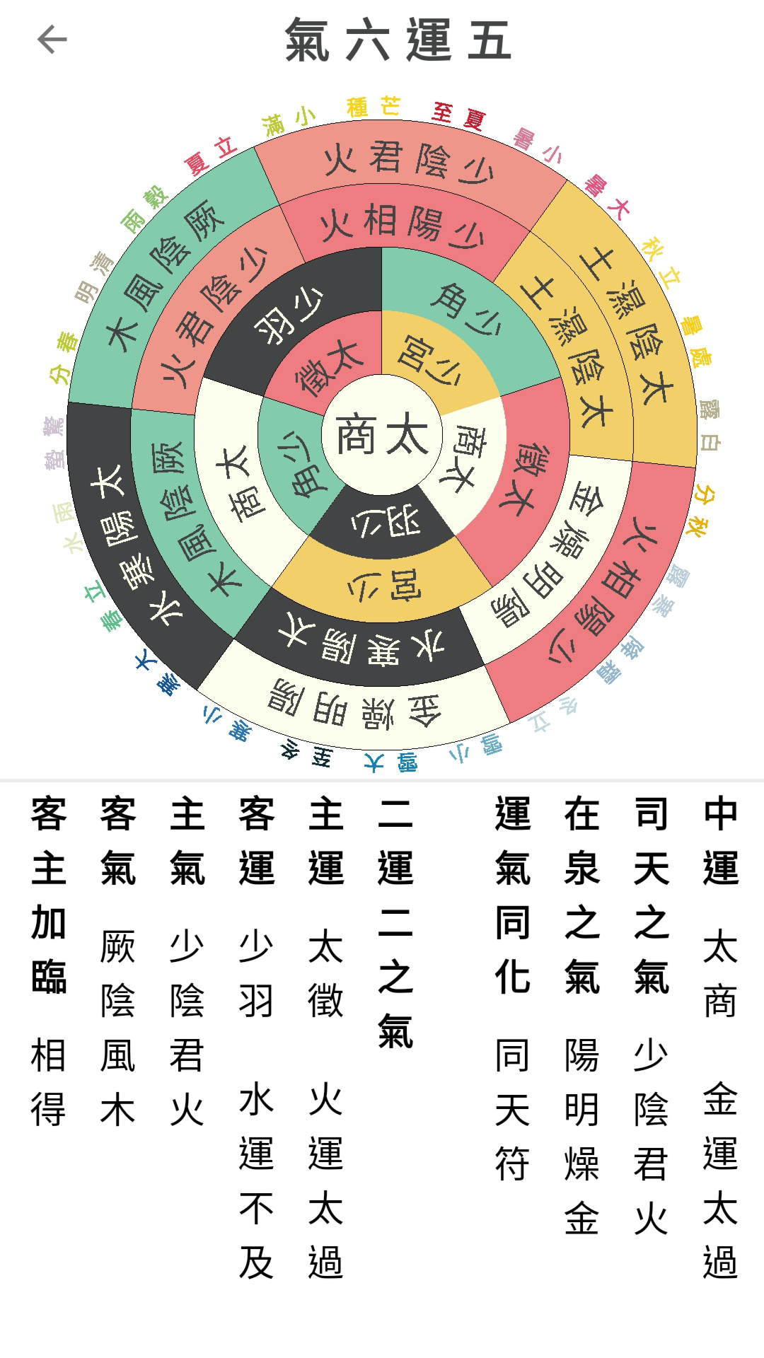 太初曆