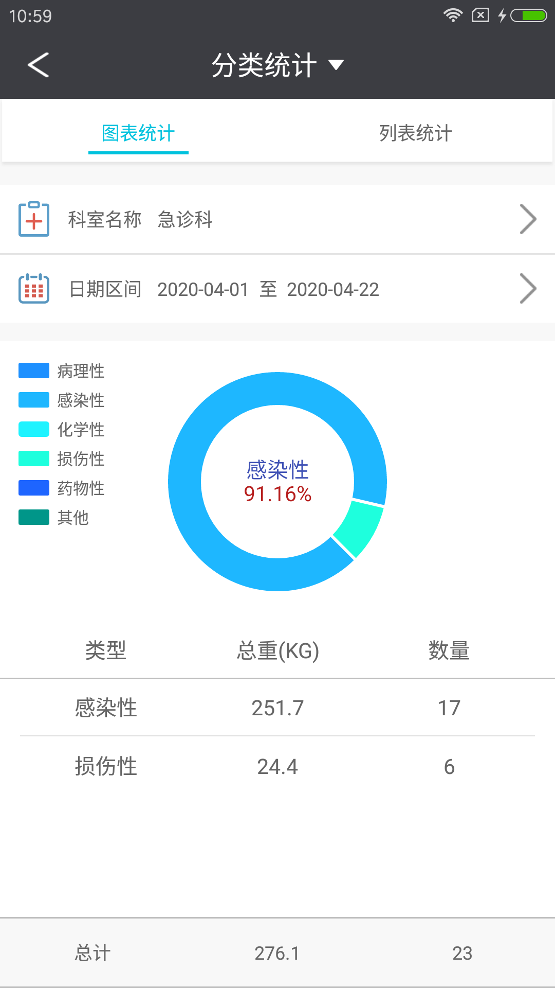 智慧后勤天津市眼科醫(yī)院