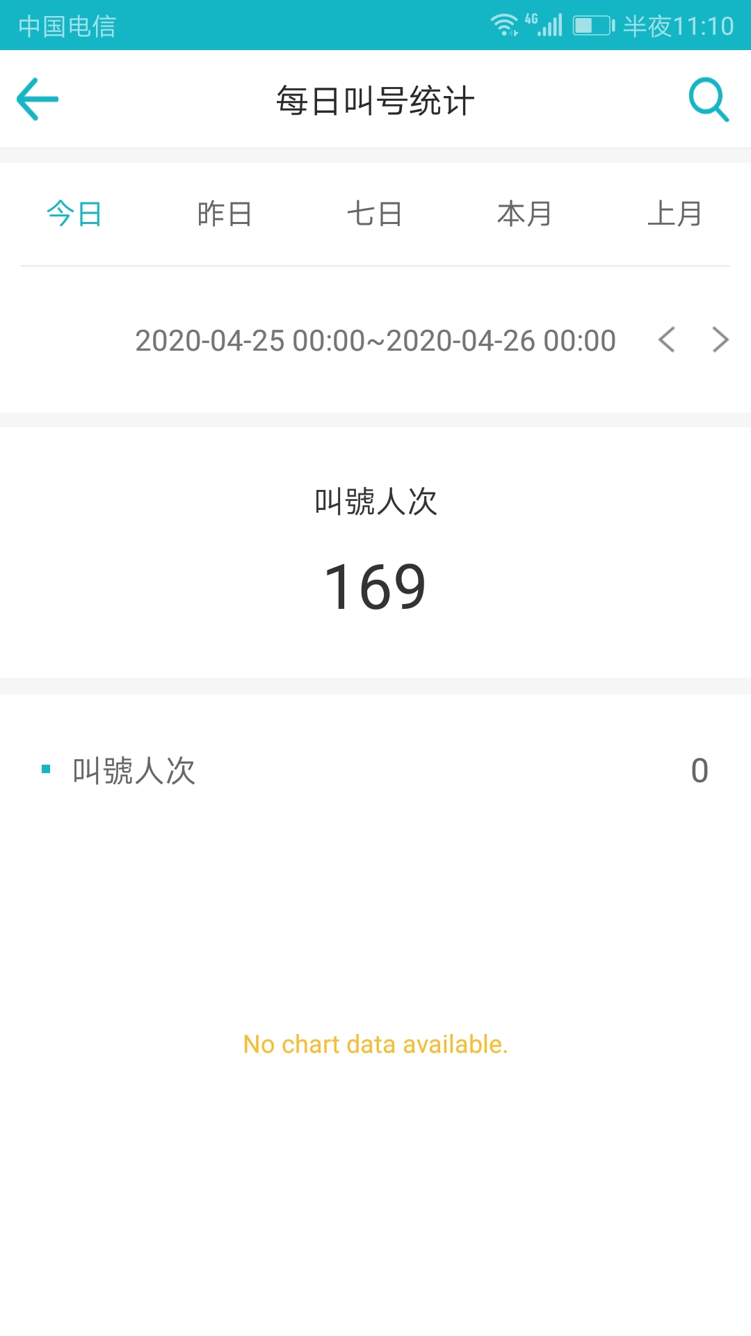 手機(jī)叫號(hào)