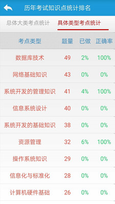 信息系統(tǒng)規(guī)劃管理