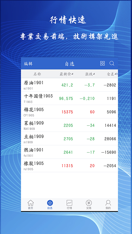 恒銀期貨博易
