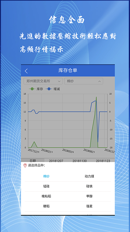 恒銀期貨博易