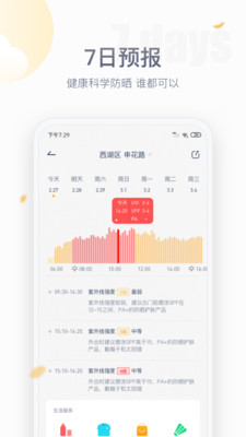天氣預報防曬版