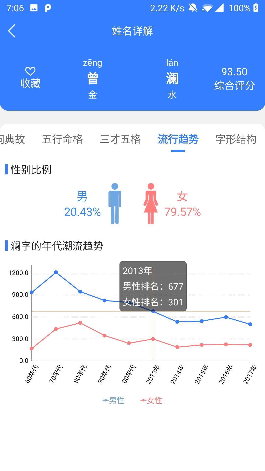 畫意起名取名寶