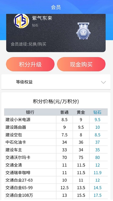 積分聯盟