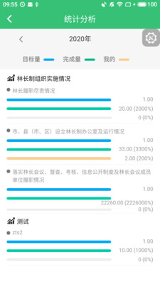 林長(zhǎng)通