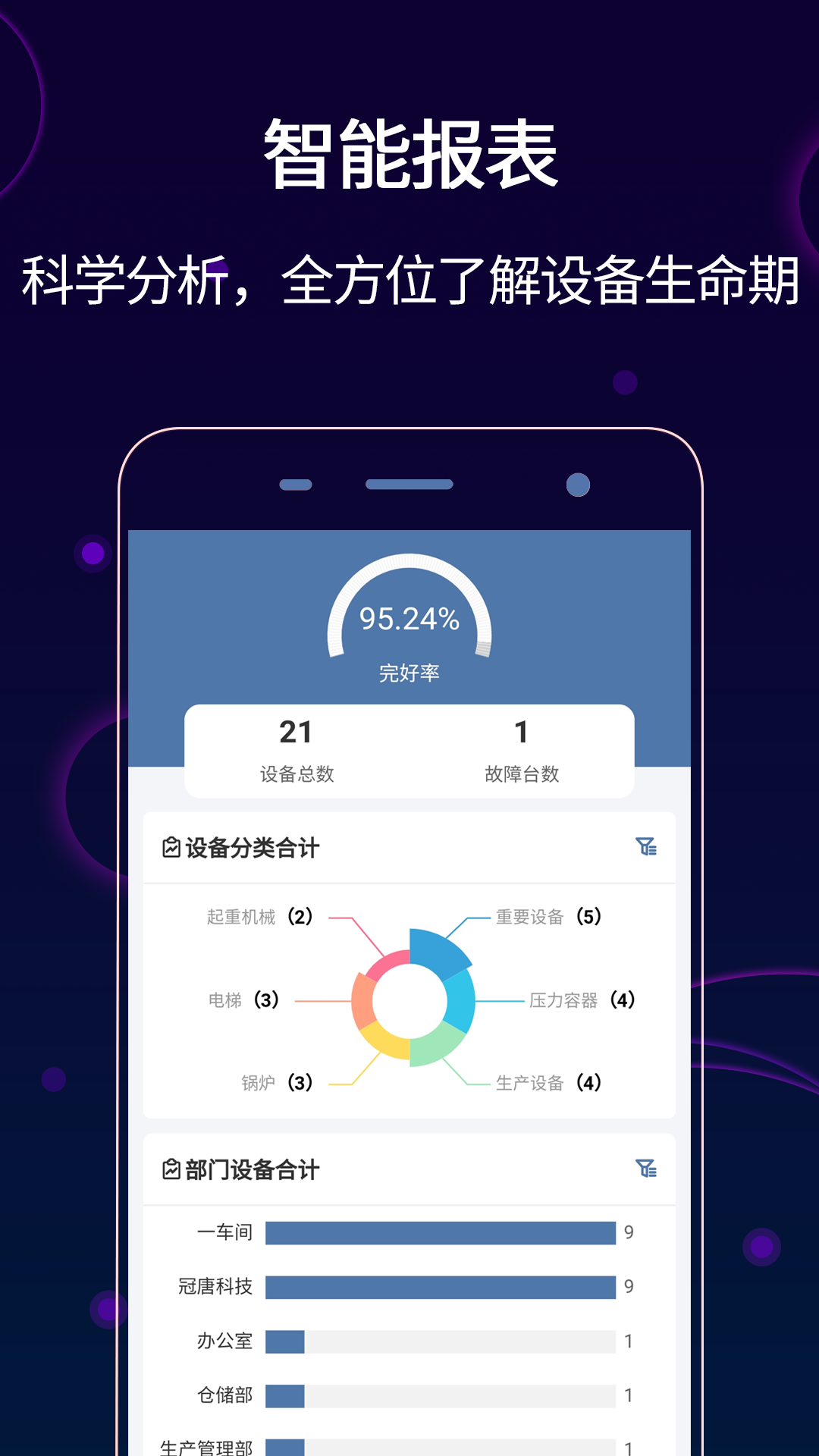 設(shè)備云維保