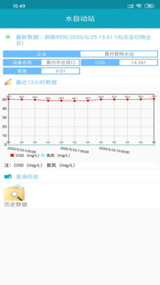 匯意環保監測