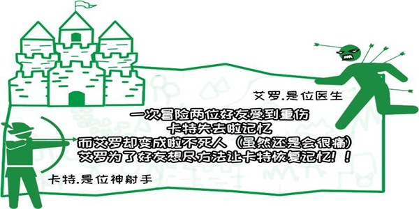 笨蛋射擊練習