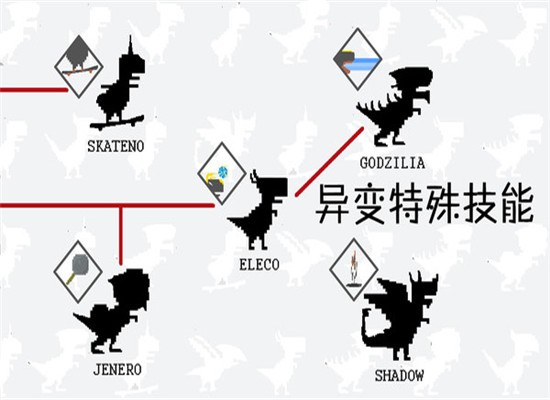 10日壽命龍養成