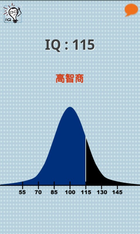 IQ大師