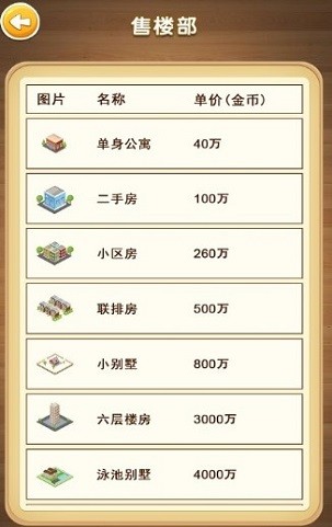 都市人生模擬器