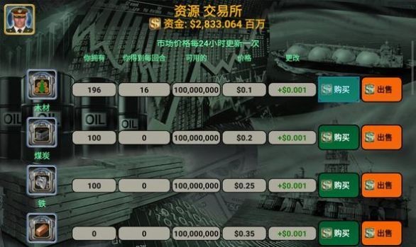 世界領導者