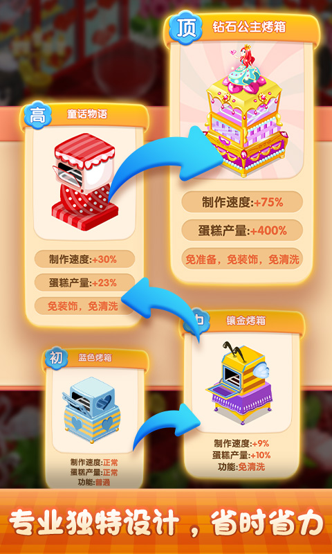夢幻蛋糕店 網(wǎng)易版