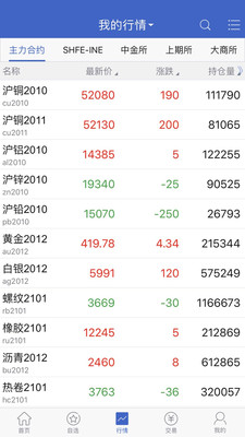 金元期貨