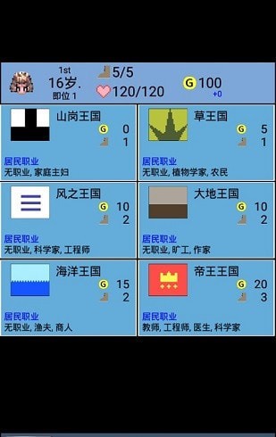 大生子王國