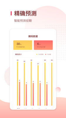 月經期日歷