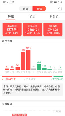 點石智投