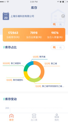 樂橘云倉
