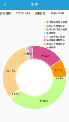 智能物聯(lián)