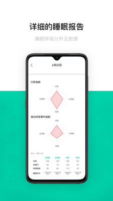 呼嚕圈呼吸監(jiān)測(cè)