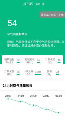 預報心晴天氣