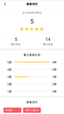 聯(lián)友司機(jī)
