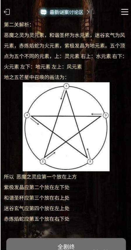 犯罪大師古墓銅鎖