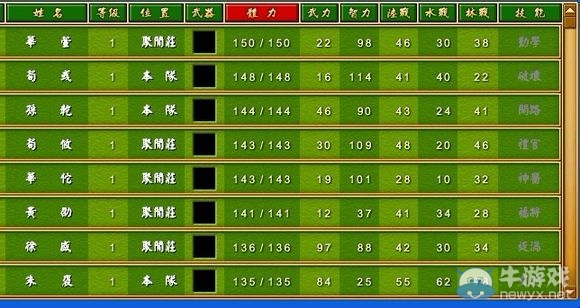 《富甲天下4》武將體力武力智力屬性排名