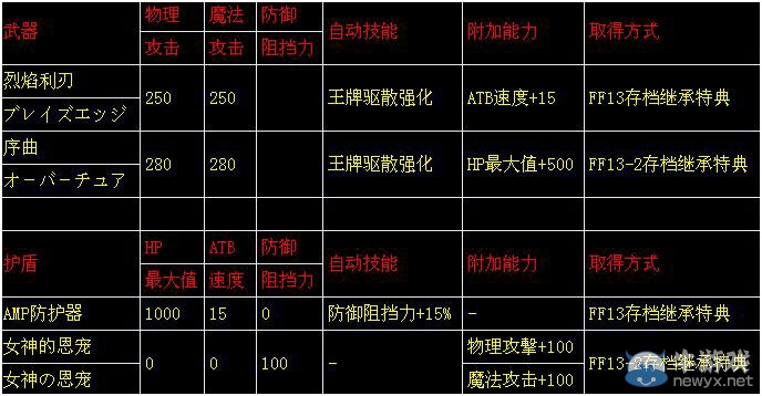 《最終幻想13》存檔繼承裝備方法及裝備列表