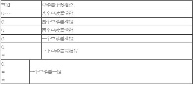 《我的世界》音樂(lè)電路相關(guān)知識(shí)心得分享