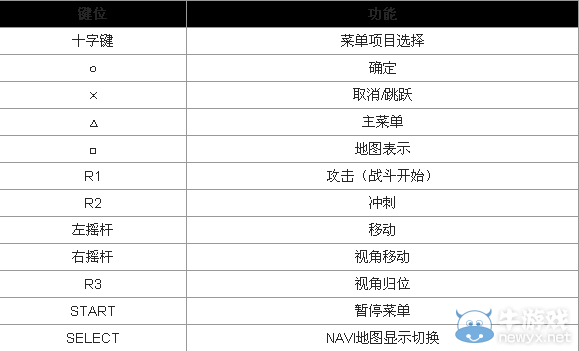 《最終幻想13：雷霆歸來》設置鍵位的方法