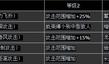 《虐殺原形2》主角能力詳解