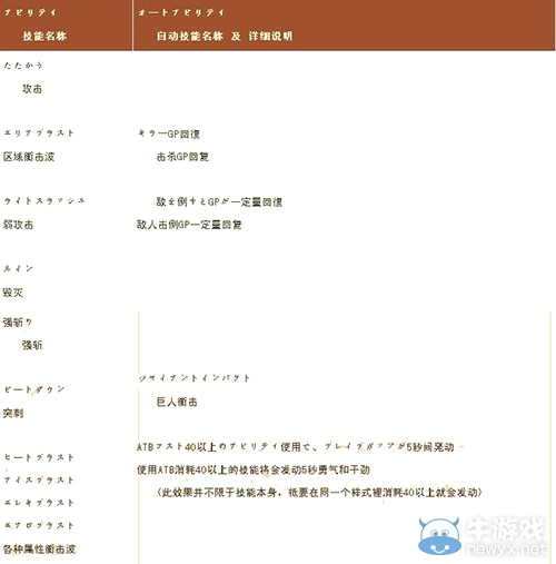 《最終幻想13：雷霆歸來》合成大成功自動技能表大全