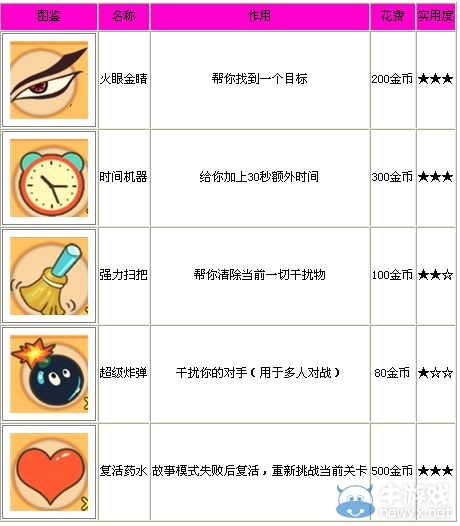 《找你妹2》道具介紹 找你妹2道具有什么用