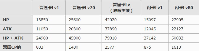《百萬亞瑟王。姬憂型輝夜?jié)M破屬性