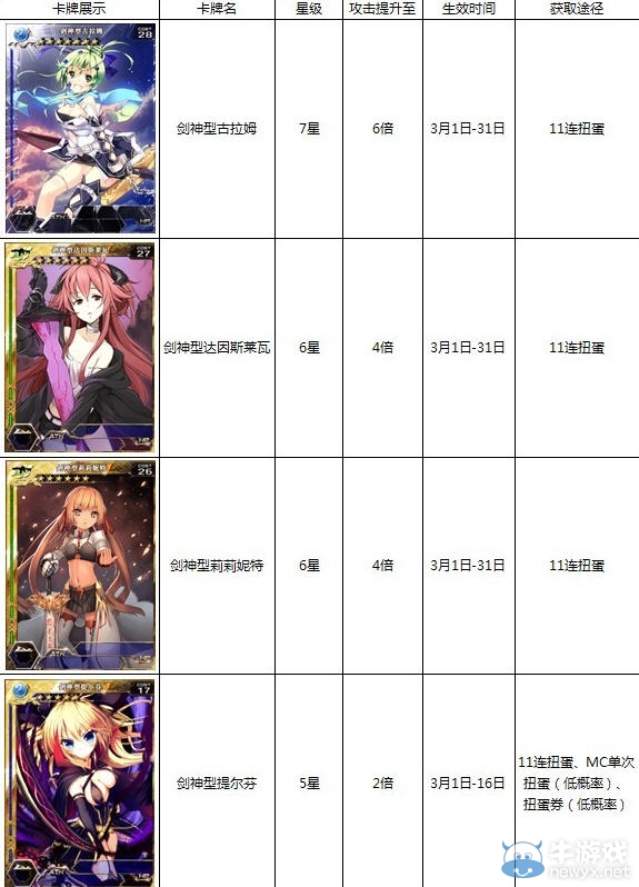 《百萬亞瑟王》3月劍神版本倍卡匯總