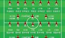 《FIFA 14》各位置英文簡(jiǎn)稱是什么