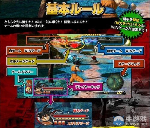 《JUMP全明星亂斗》psv操作按鍵一覽