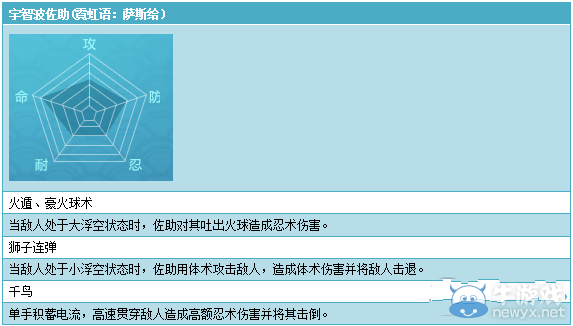 《火影忍者ol》什么職業(yè)好技能是什么
