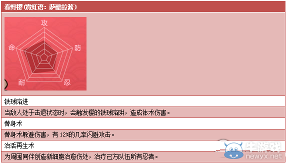 《火影忍者ol》什么職業(yè)好技能是什么