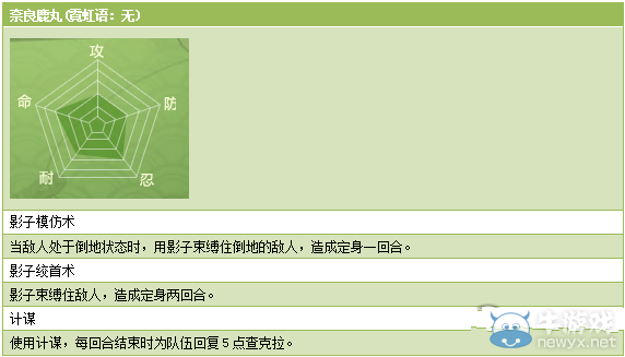 《火影忍者ol》什么職業(yè)好技能是什么