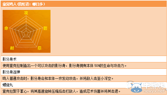 《火影忍者ol》什么職業(yè)好技能是什么