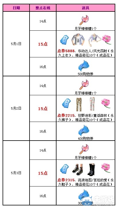 《QQ炫舞》五一狂歡活動 送您13418點券永久服飾