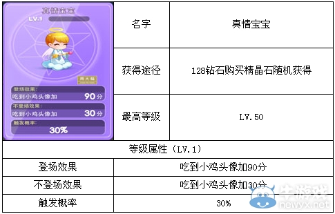 《天天酷跑》真情寶寶圖鑒